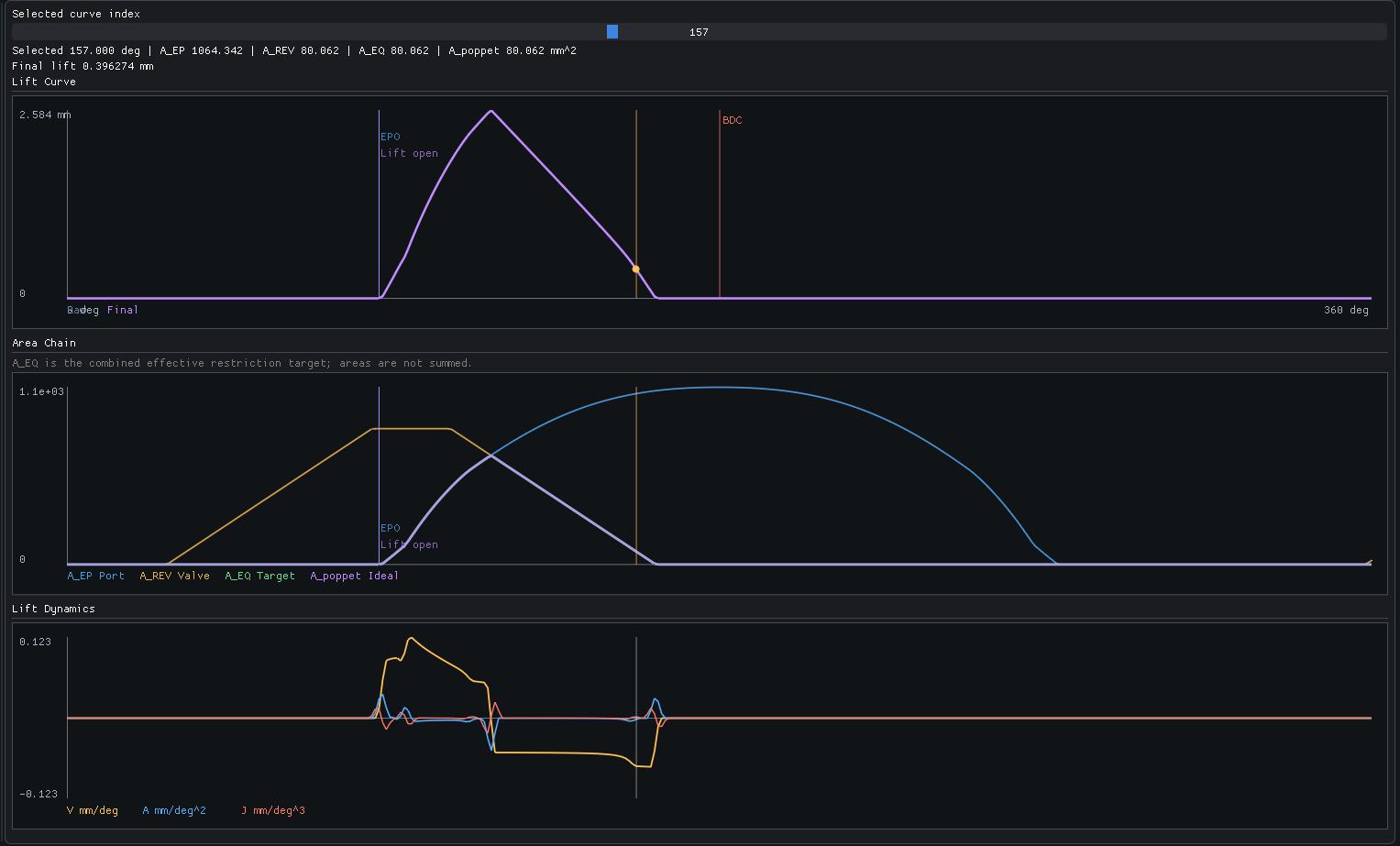 REV Designer lift tool showing lift curve, area chain, and lift dynamics plots.